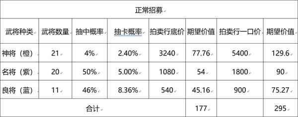 《三国志幻想大陆》「武将经济学」如何花最少的钱组最狠的阵容