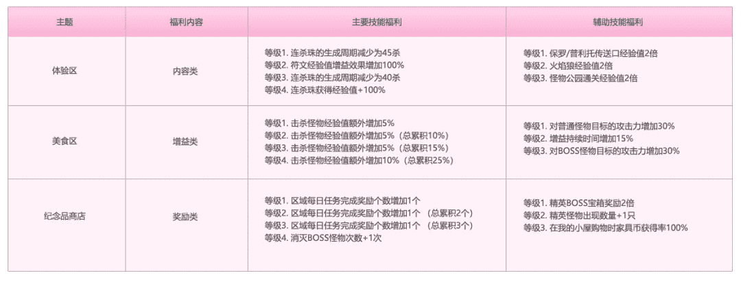 冒险岛V184夜晚的马戏团版本前瞻