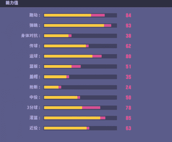 从零开始《街头篮球》SW简易攻略