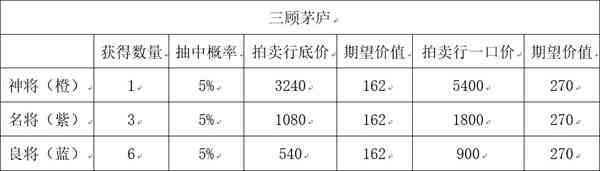 《三国志幻想大陆》「武将经济学」如何花最少的钱组最狠的阵容