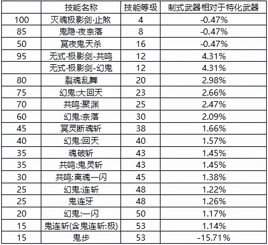 dnf灼伤状态装备,DNF剑影灼伤套+CP武器秒伤超高