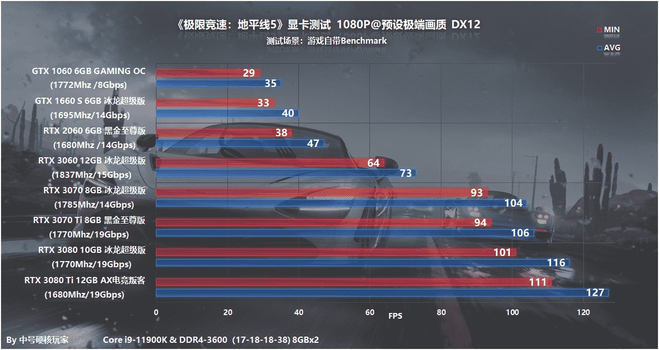 游戏配置探究：《极限竞速：地平线5》—RTX 3060开启2K畅游之旅