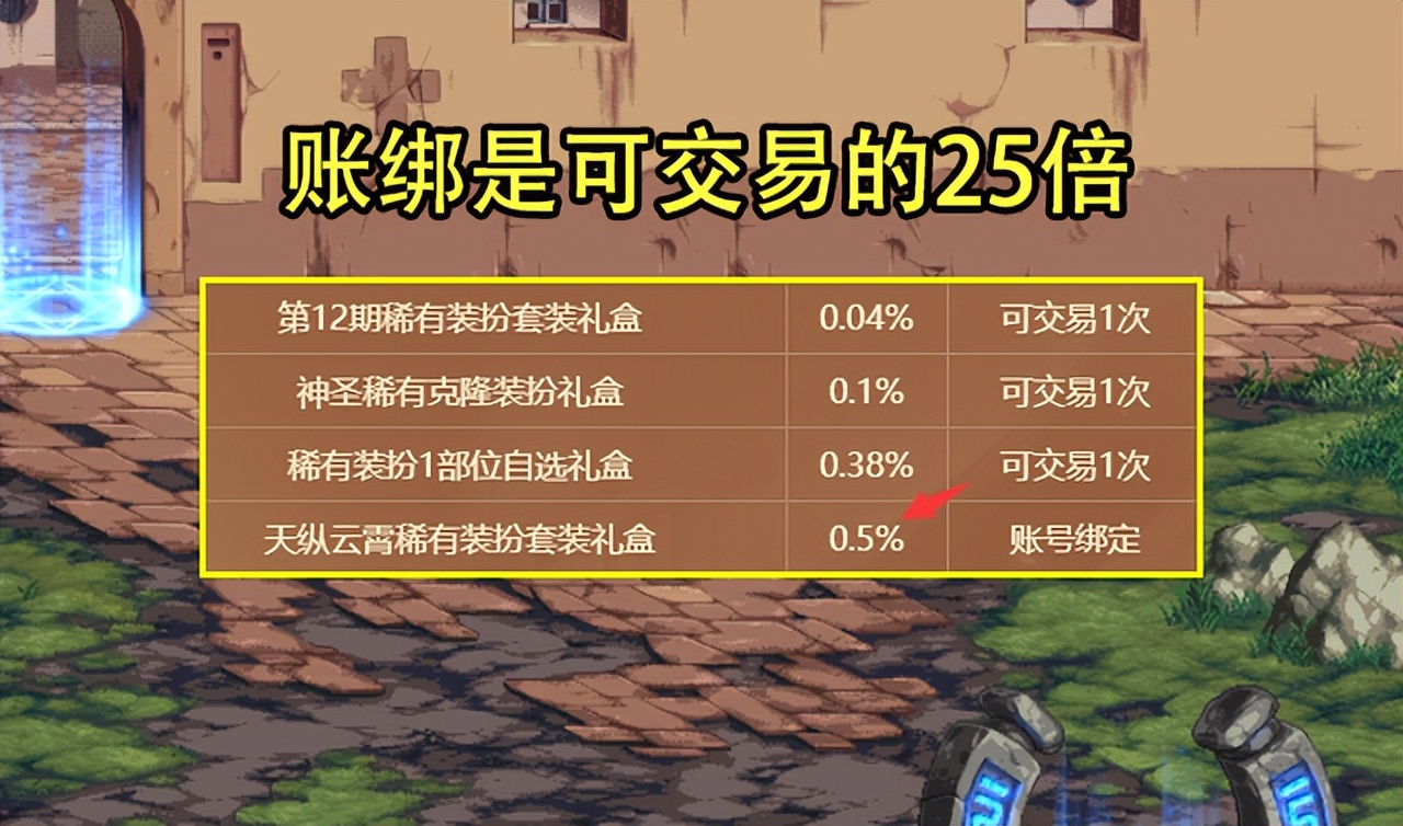 DNF：最不符合实际价格的天空！硬生生被抬到6E，自己开更划算