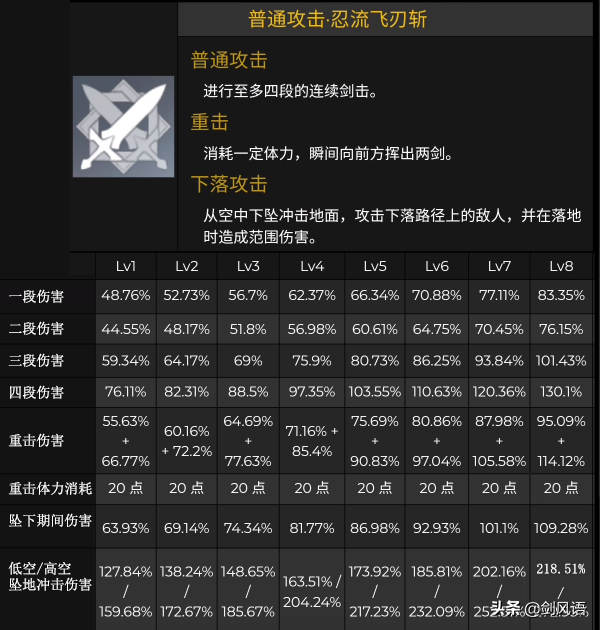 原神：2.7新角色《久岐忍》云评测，阵容培养攻略