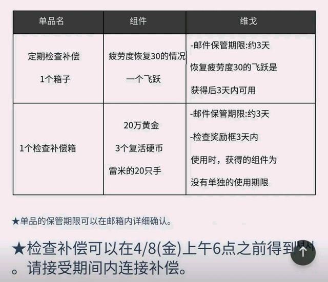 DNF手游：韩服4.7号更新早知道：恢复IP、平衡角色、上线国王遗迹