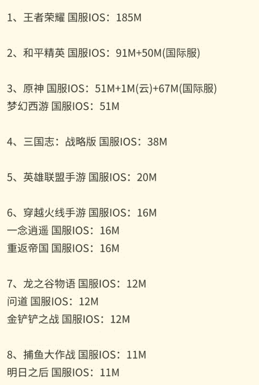 原神：4月流水突破11亿，力压LOL手游和幻塔，绫人和绫华立大功