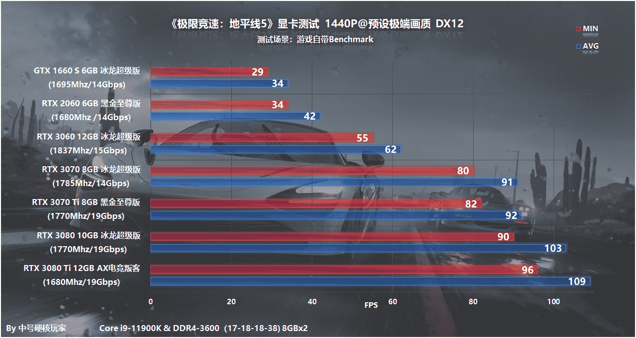 游戏配置探究：《极限竞速：地平线5》—RTX 3060开启2K畅游之旅