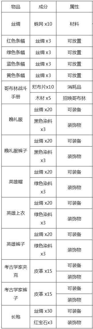 《泰拉瑞亚》所有物品合成表