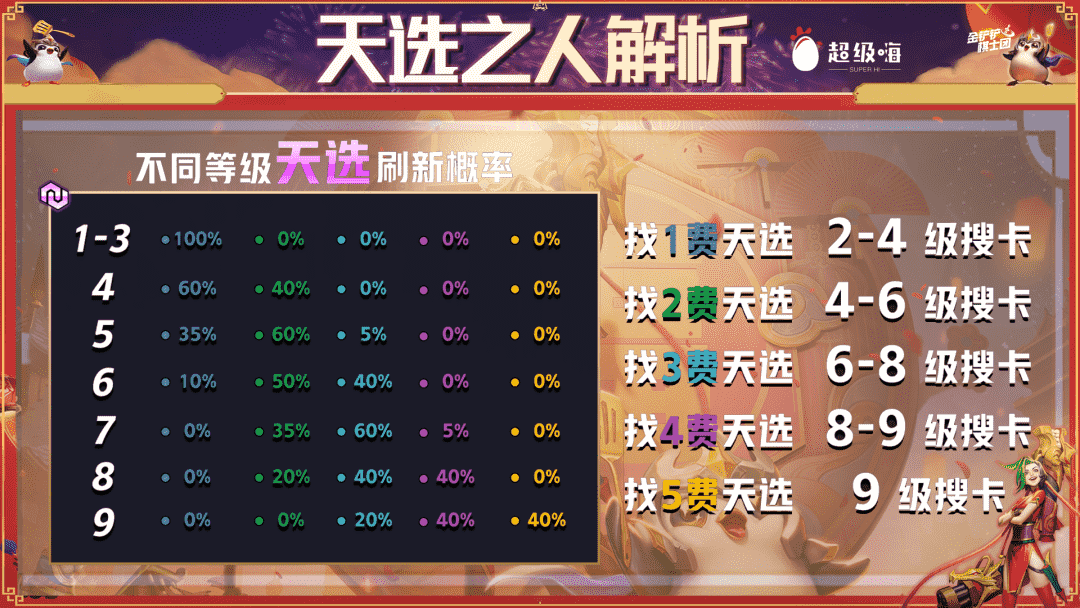 金铲铲之战：首位4星英雄，宗师月神猎，成型=前2随便吃