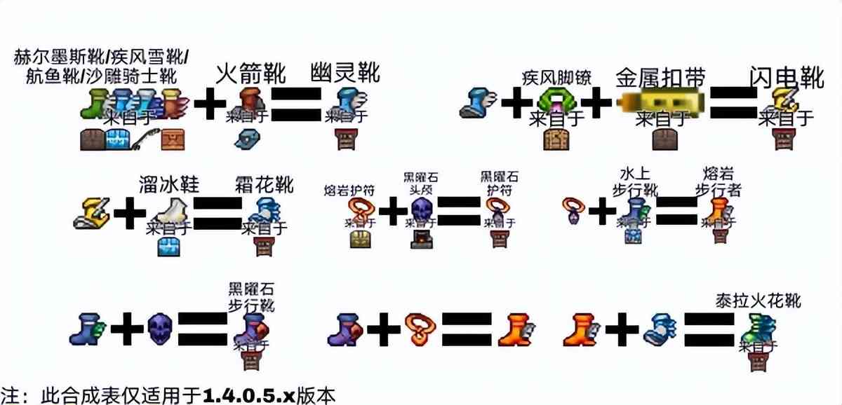 2022最新泰拉瑞亚鞋子合成表大全,泰拉瑞亚鞋子合成图