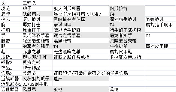 魔兽世界怀旧服：简单总结一下我所知的几个职业的低成本速成套路