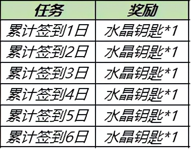 王者荣耀双重福利：狂铁绝版皮肤特工战影免费送，永久动作5选1