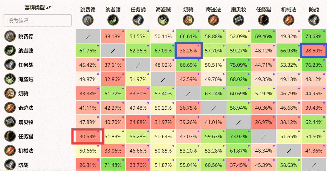 炉石传说平衡补丁上线后，慢速卡组未必能够崛起，但DH一定赢麻了