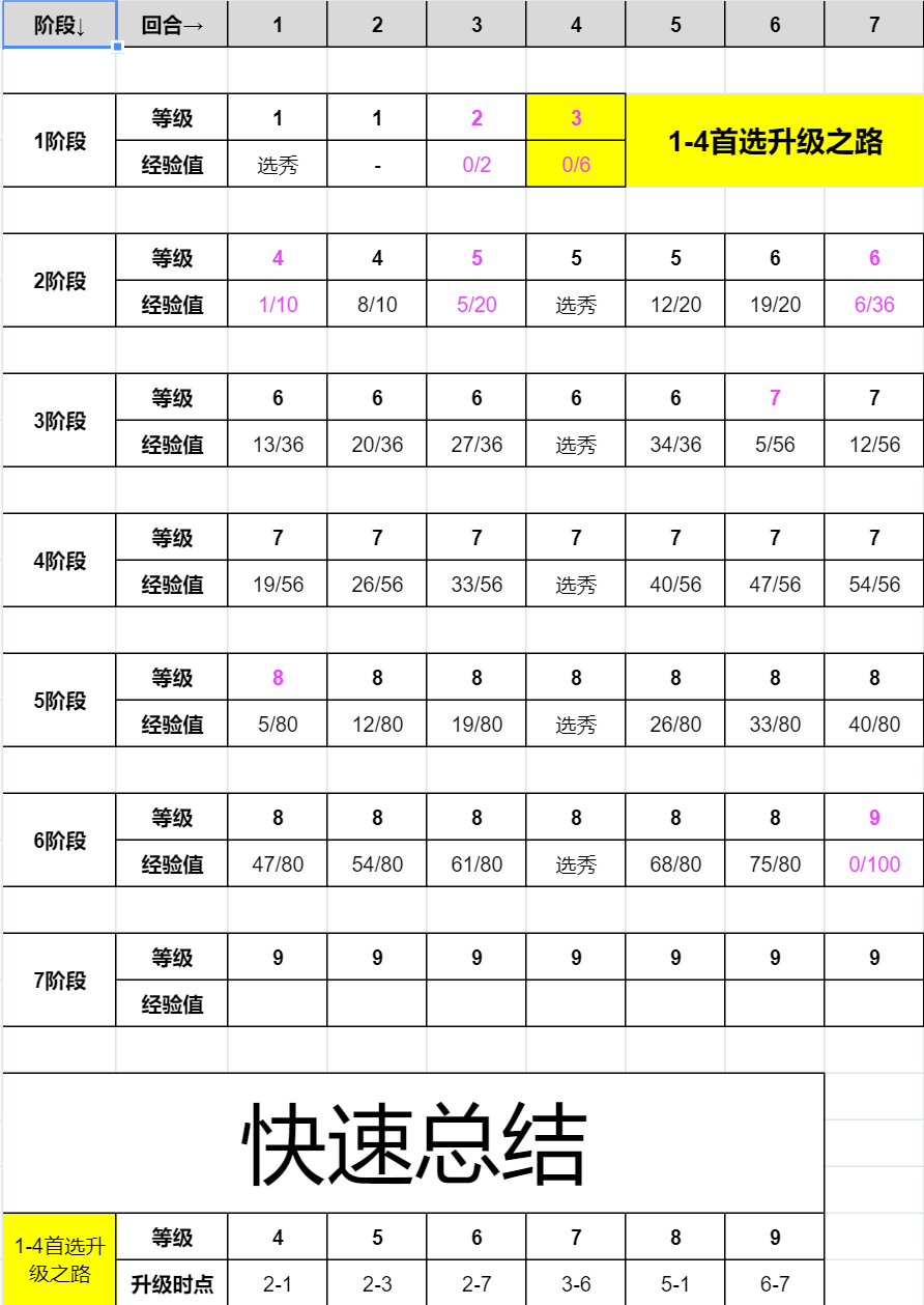 云顶之弈：揭秘140种海克斯机制，开局必出赏金技巧包教会