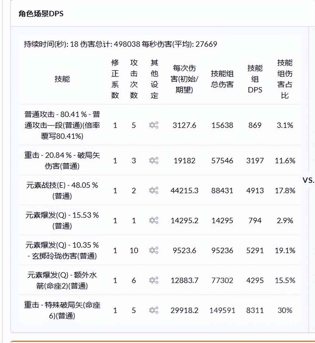 原神：用计算器按了一下满命夜兰在站场循环下的自身输出占比