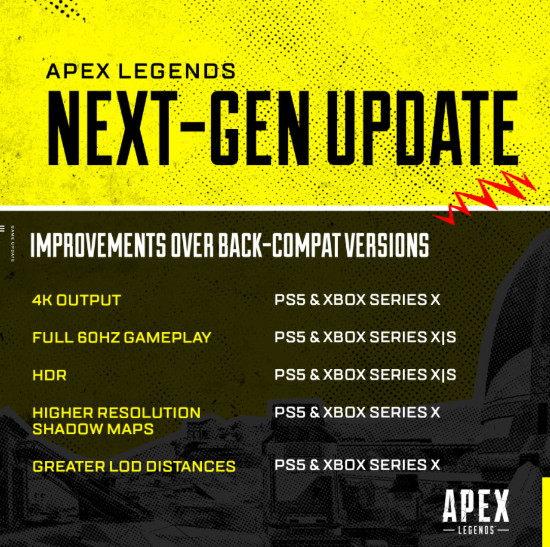 ps5版apex怎么开陀螺仪,PS5版《Apex》终于在PS港服出了,把玩家急坏了