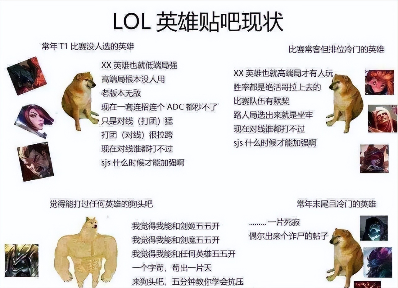 LOL最憋屈英雄：狗头每个技能都强，组合就变受气包