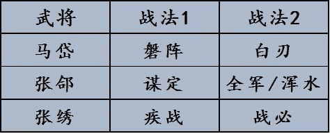 「率土之滨」硬核！刚更新热乎的群张合攻略