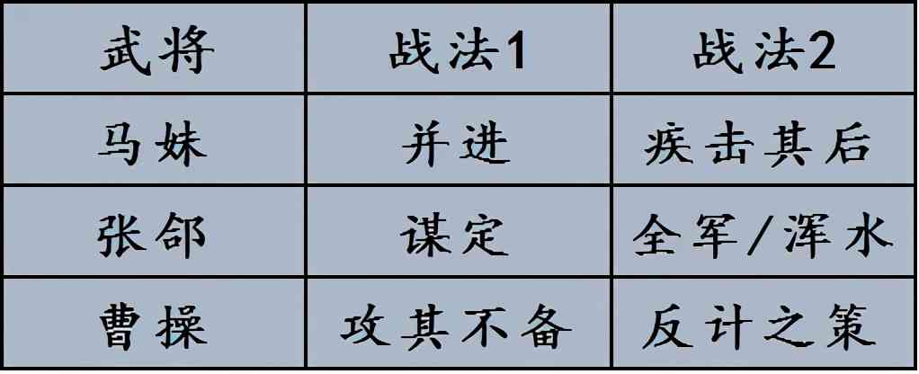 「率土之滨」硬核！刚更新热乎的群张合攻略