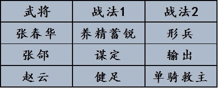 「率土之滨」硬核！刚更新热乎的群张合攻略