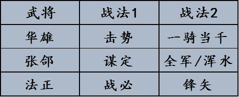 「率土之滨」硬核！刚更新热乎的群张合攻略