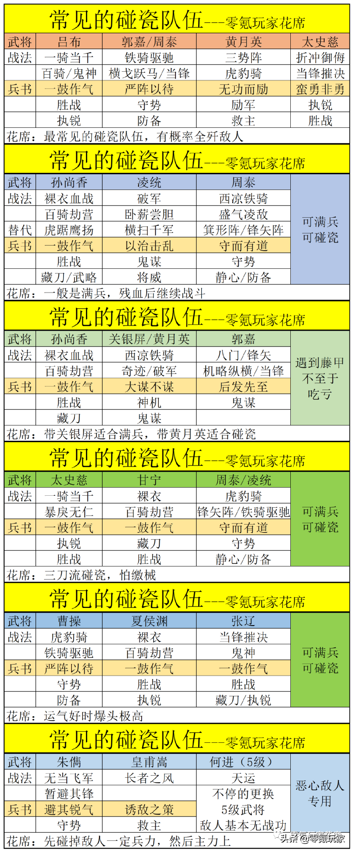 三国志战略版：5种常见的碰瓷队伍，吕布最强，张辽其次