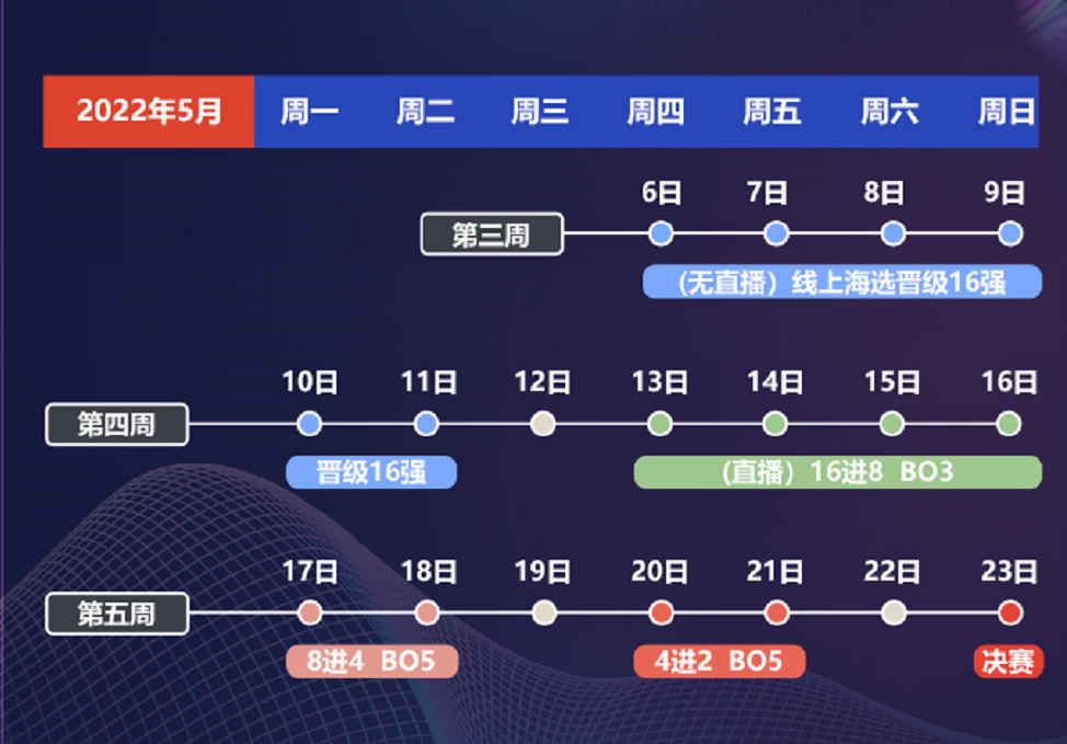 王者荣耀S5大师赛开启，武汉K11现场见证16强，高校城市激烈对决