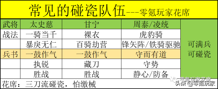 三国志战略版：5种常见的碰瓷队伍，吕布最强，张辽其次