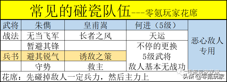 三国志战略版：5种常见的碰瓷队伍，吕布最强，张辽其次