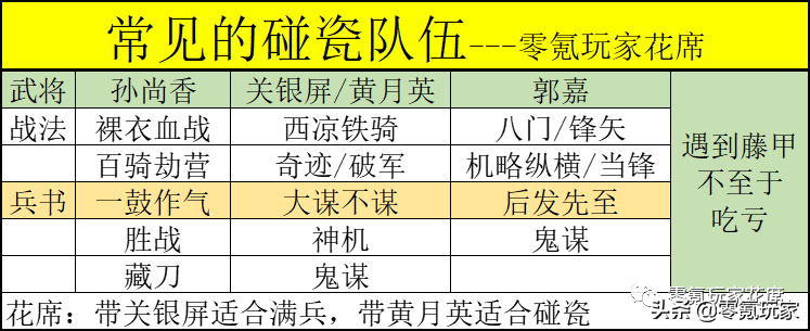 三国志战略版：5种常见的碰瓷队伍，吕布最强，张辽其次