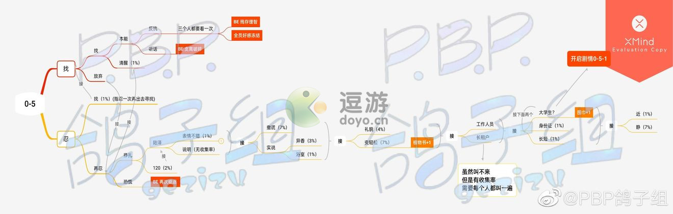 筑梦公馆0-5支线任务是什么,筑梦公馆0-5支线任务全流程解析