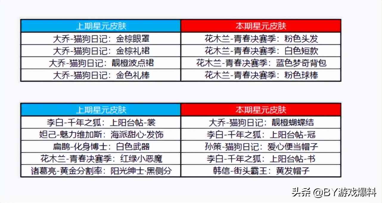 王者荣耀：10号更新，霸王别姬或将返场，赵云-未来纪元优化曝光