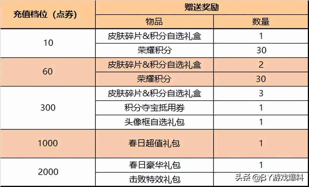 王者荣耀：10号更新，霸王别姬或将返场，赵云-未来纪元优化曝光