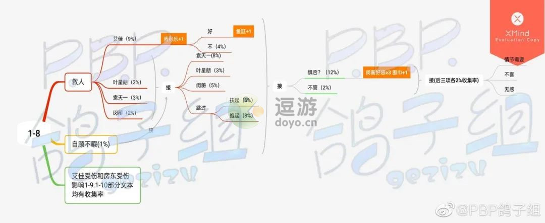 筑梦公馆第一章全印象解锁攻略