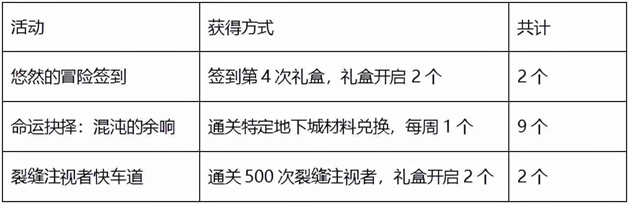 DNF：没有逆转军神也没关系，这些神话一样也算毕业