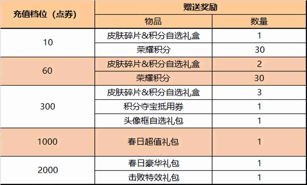 王者荣耀5.10更新：十位英雄调整，项羽加强，霸王别姬按键上架