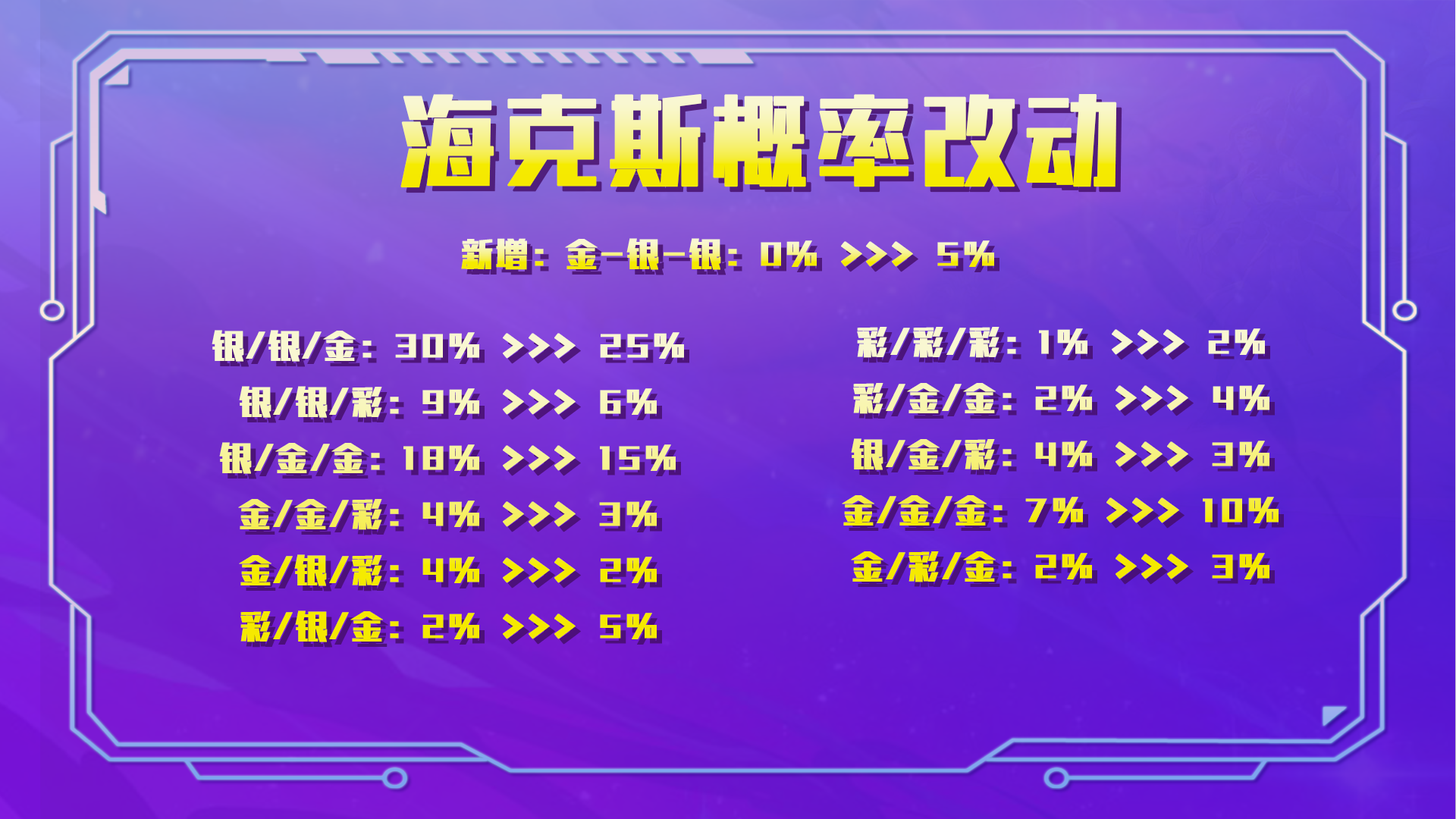 云顶之弈12.9版本更新：龙蛋狂欢季，版本最后的盛宴