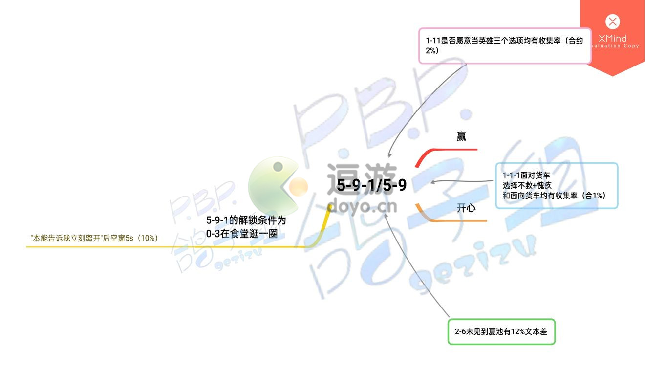 筑梦公馆5-9怎么通关,筑梦公馆5-9通关流程指南