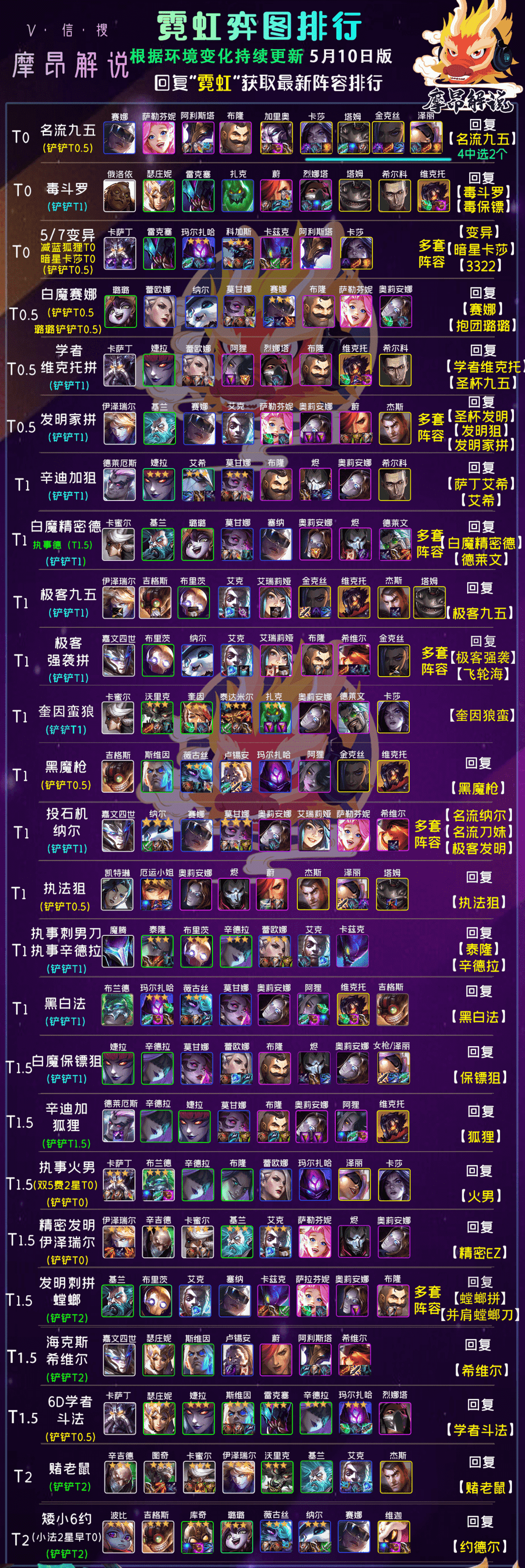 云顶之弈：12.9版本更新详解，58项改动，赛季末狂欢开启