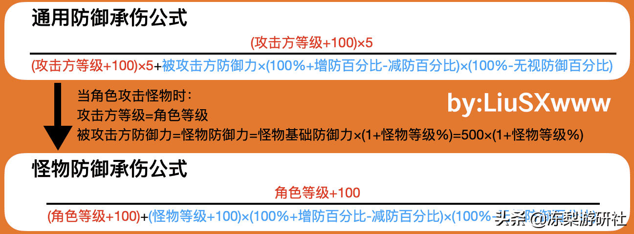 原神：长草期值得练的4星角色，重云人称小6命雷神，丽莎减防15%