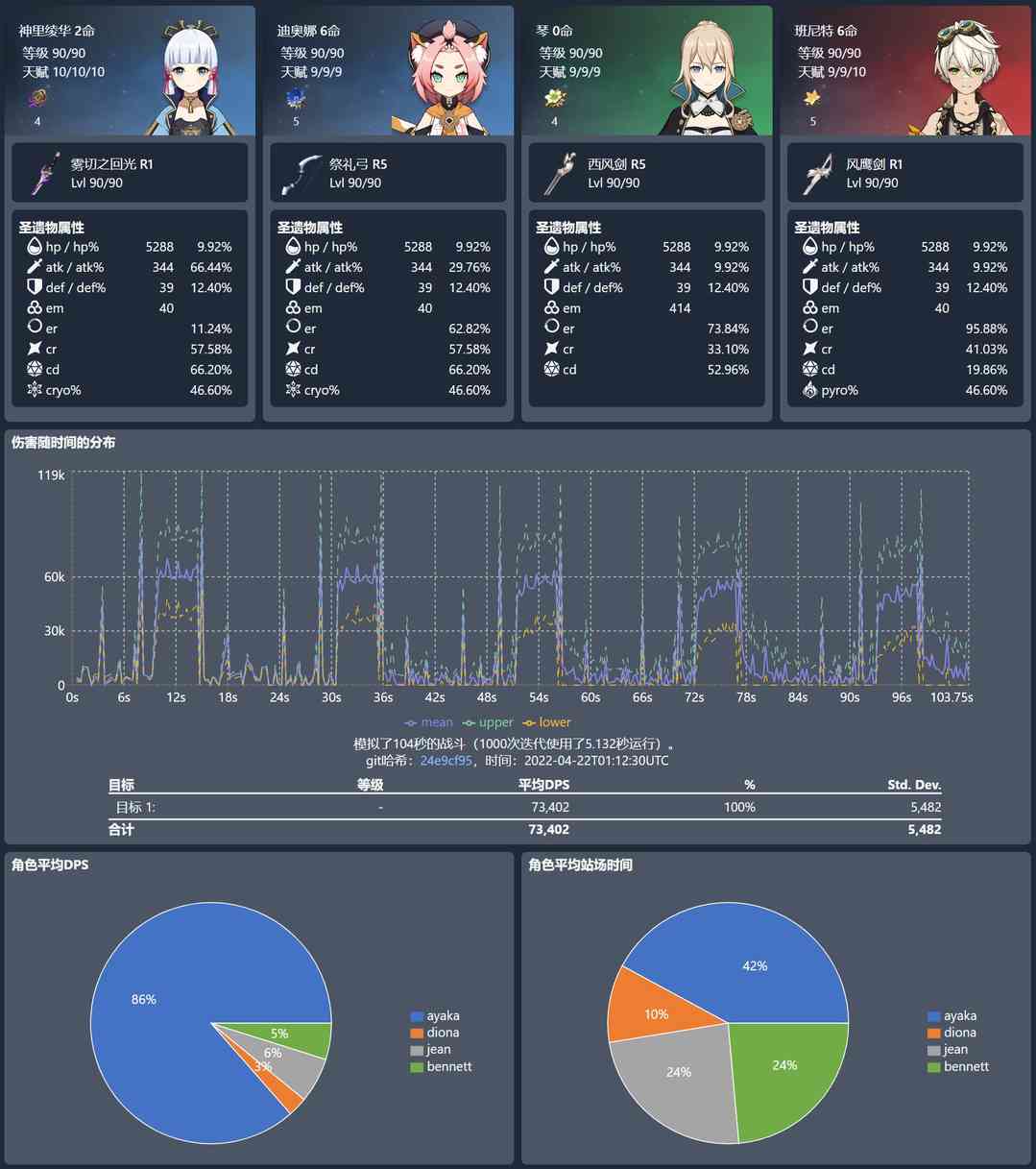 原神：神里融化队研究分析 21秒轴分享 DPS计算