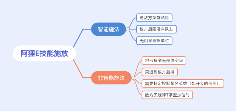 英雄联盟手游阿狸连招（lol阿狸进阶教学夹角QE愿者上钩）