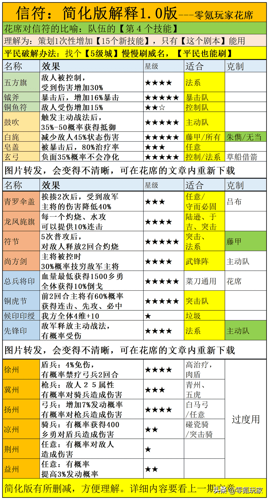 三国志战略版:王师秉节，桃园盾更抗打，4种蜀国队伍战法搭配介绍