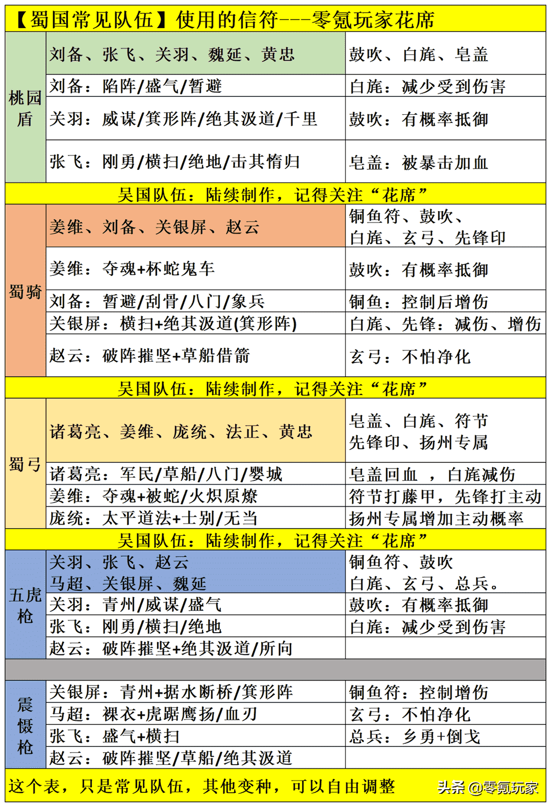 三国志战略版:王师秉节，桃园盾更抗打，4种蜀国队伍战法搭配介绍