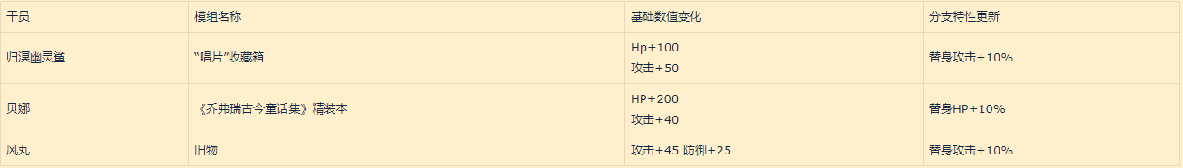 明日方舟：归溟幽灵鲨角色评测——自囚笼里挣脱 从疯狂中苏醒