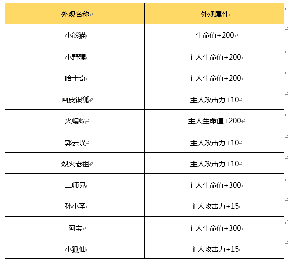 《蜀门》手游仙灵系统首度曝光详解