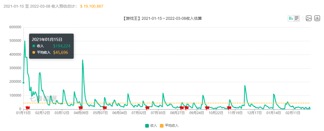 月均流水过亿元的「游戏王」，在中国怎么就玩不起来？