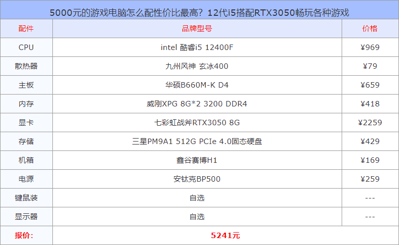 5000元游戏电脑怎么配性价比最高？12代i5配RTX3050畅玩各种游戏