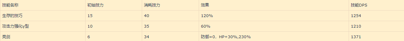 明日方舟：归溟幽灵鲨角色评测——自囚笼里挣脱 从疯狂中苏醒