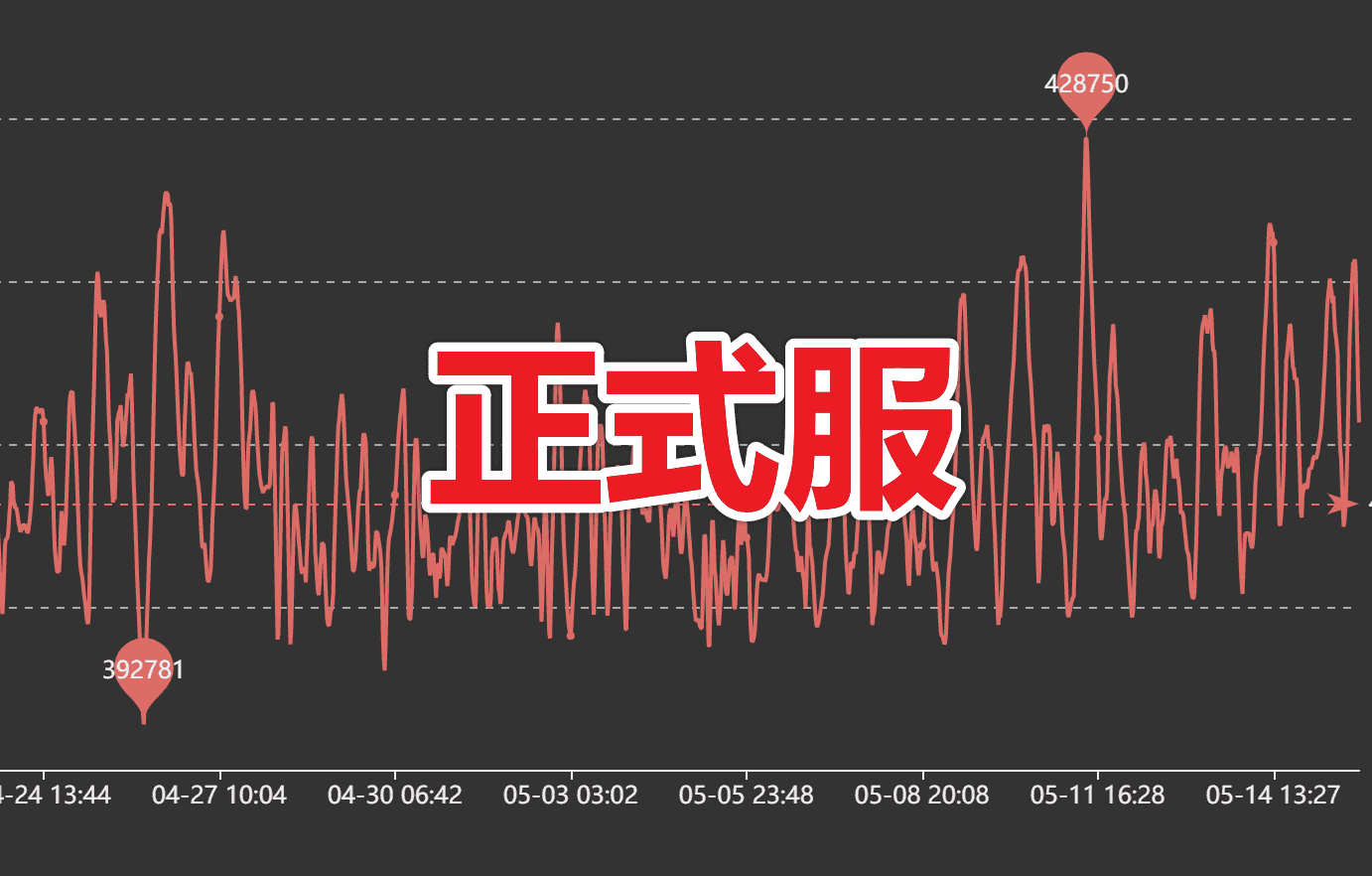 魔兽世界TBC：G币价格暴跌，玩家热情消退，工作室疯狂逃离